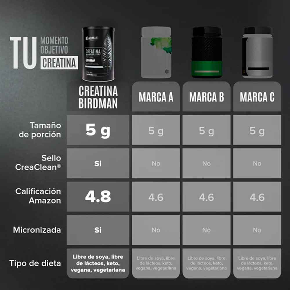 Creatina Monohidratada Birdman