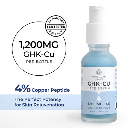 Sérum GHK-Cu 4% para Rostro y Cuello – 1,200 mg
