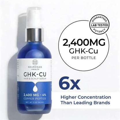 Sérum Capilar GHK-Cu con Péptidos de Cobre 2,400 mg